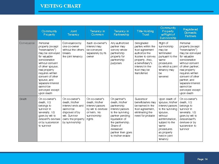 VESTING CHART Tenancy in Partnership Title Holding Trust Community Property w/Right of Survivorship Registered