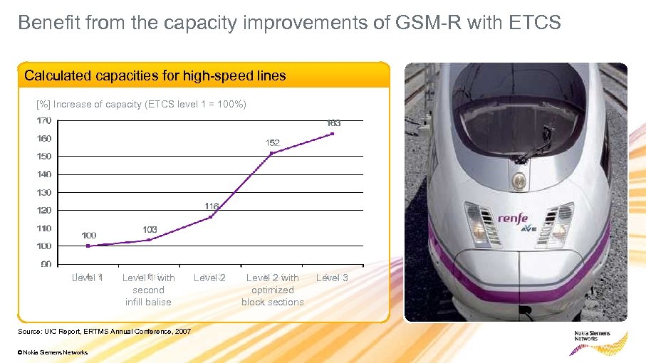 Benefit from the capacity improvements of GSM-R with ETCS Calculated capacities for high-speed lines