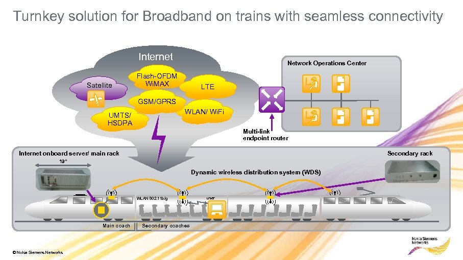 Turnkey solution for Broadband on trains with seamless connectivity Internet Satellite Network Operations Center