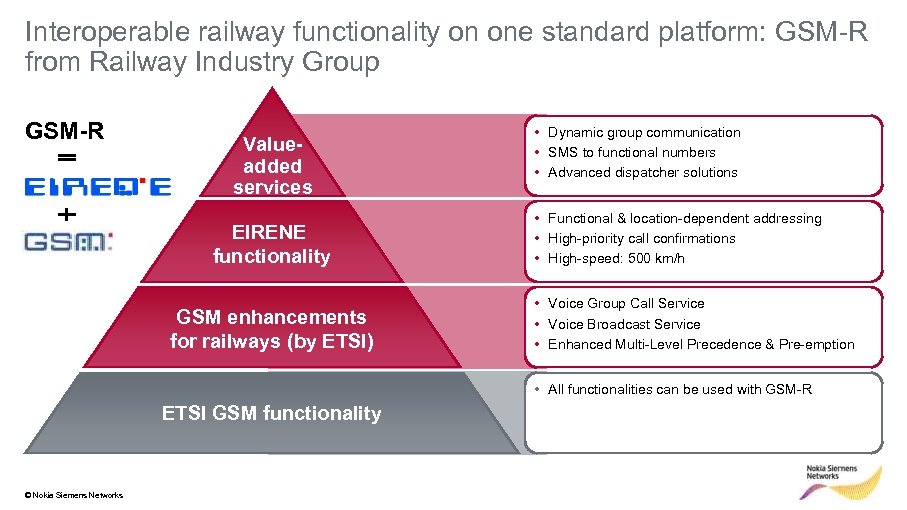 Interoperable railway functionality on one standard platform: GSM-R from Railway Industry Group GSM-R Valueadded