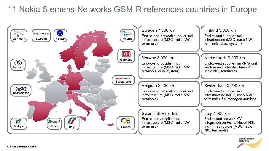 11 Nokia Siemens Networks GSM-R references countries in Europe Sweden 7. 500 km Germany