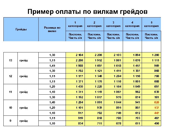 Схема должностных окладов пример