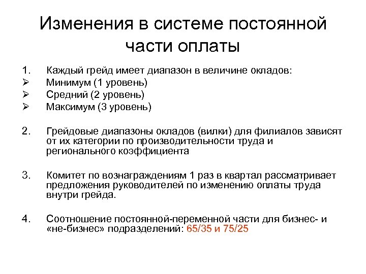 Изменения в системе постоянной части оплаты 1. Ø Ø Ø Каждый грейд имеет диапазон
