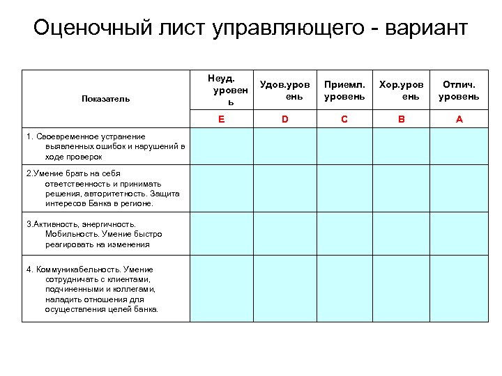 Оценочный лист управляющего - вариант Неуд. уровен ь 1. Своевременное устранение выявленных ошибок и
