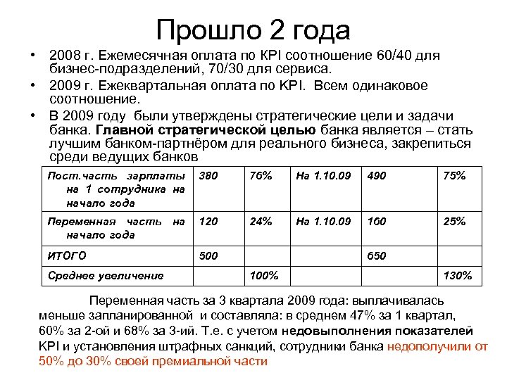 Прошло 2 года • 2008 г. Ежемесячная оплата по КРI соотношение 60/40 для бизнес-подразделений,