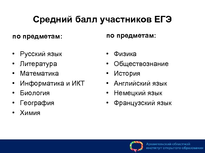 Средний балл участников ЕГЭ по предметам: • • • • Русский язык Литература Математика