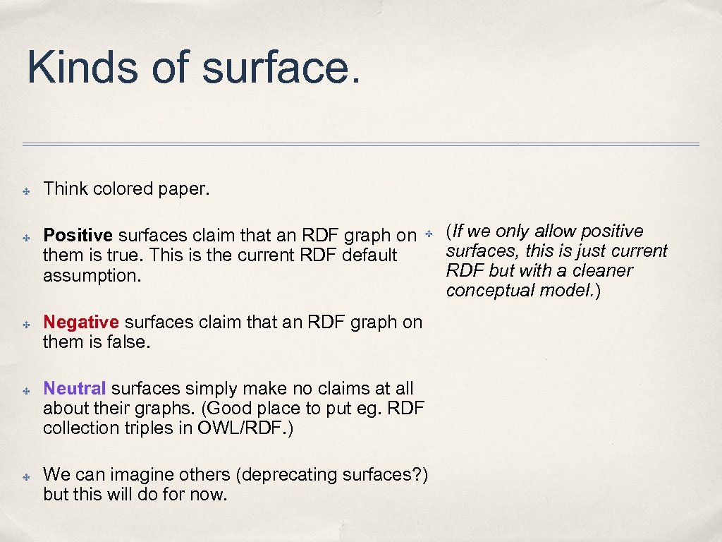 Kinds of surface. ✤ ✤ ✤ Think colored paper. Positive surfaces claim that an