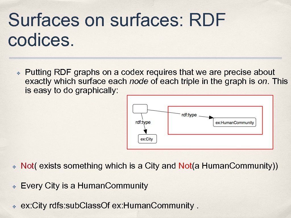 Surfaces on surfaces: RDF codices. ✤ Putting RDF graphs on a codex requires that