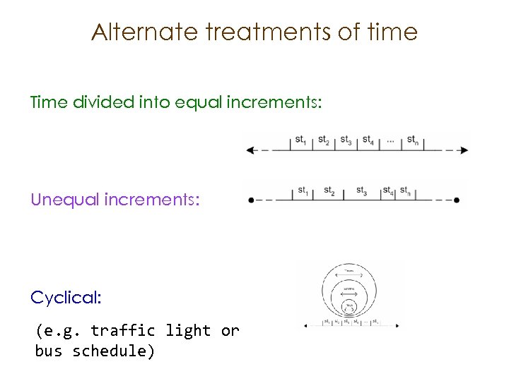 Alternate treatments of time Time divided into equal increments: Unequal increments: Cyclical: (e. g.