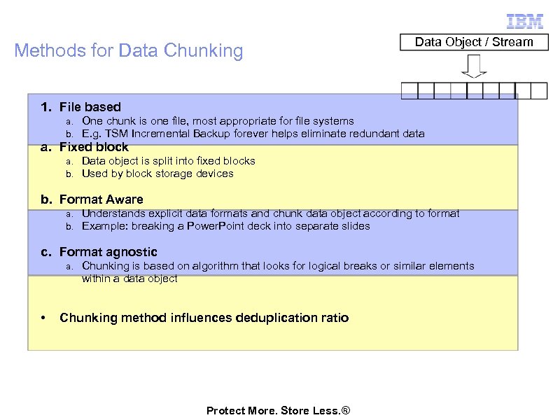 Methods for Data Chunking Data Object / Stream 1. File based a. b. One
