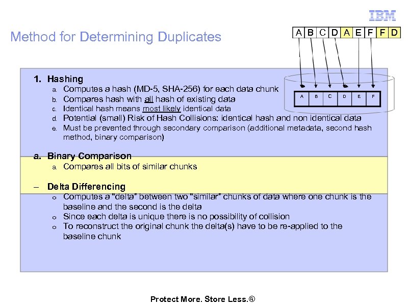Method for Determining Duplicates A B C D A E F F D 1.