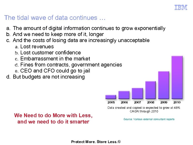 The tidal wave of data continues … a. The amount of digital information continues