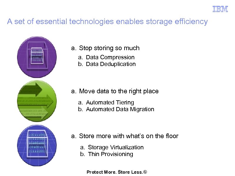 A set of essential technologies enables storage efficiency a. Stop storing so much a.