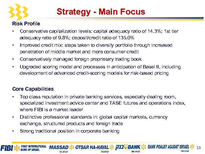 Strategy - Main Focus Risk Profile • Conservative capitalization levels: capital adequacy ratio of