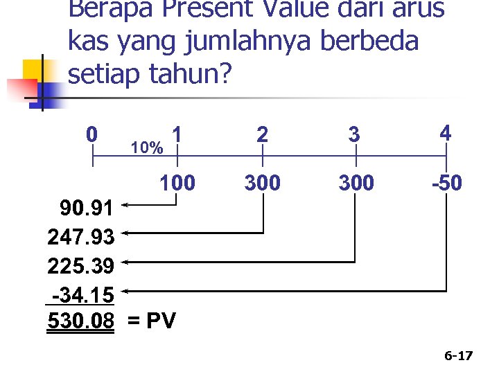 Berapa Present Value dari arus kas yang jumlahnya berbeda setiap tahun? 1 2 3