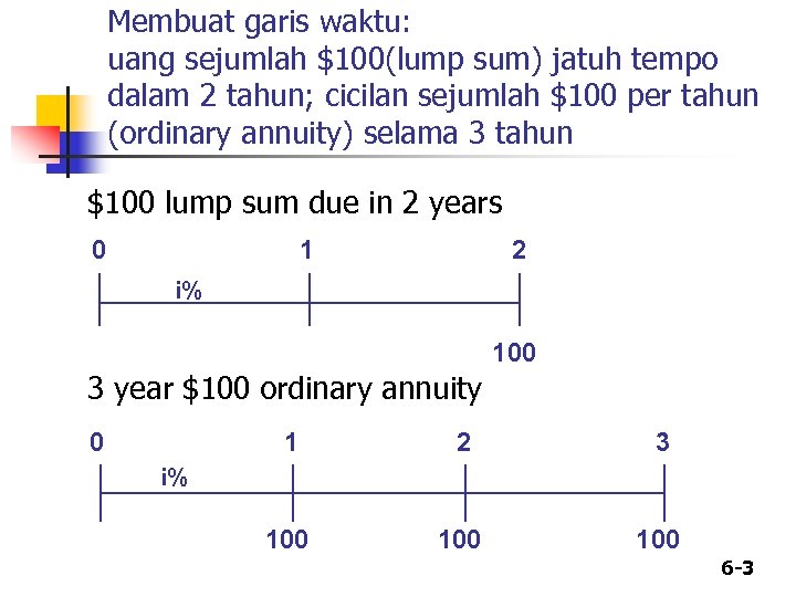 Membuat garis waktu: uang sejumlah $100(lump sum) jatuh tempo dalam 2 tahun; cicilan sejumlah