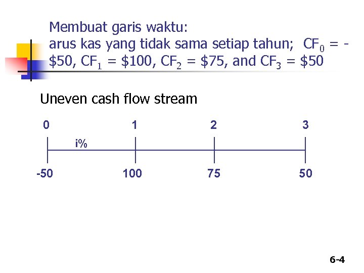 Membuat garis waktu: arus kas yang tidak sama setiap tahun; CF 0 = $50,
