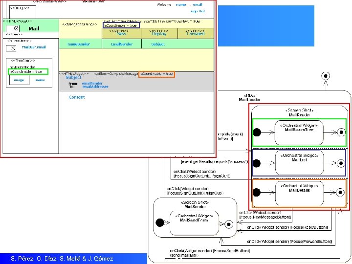 S. Pérez, O. Díaz, S. Meliá & J. Gómez 14 