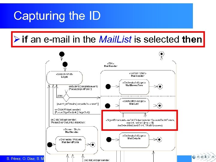Capturing the ID Ø if an e-mail in the Mail. List is selected then