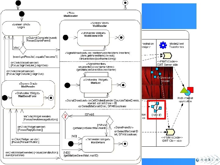 The curtain rises! What does this activity involve? S. Pérez, O. Díaz, S. Meliá