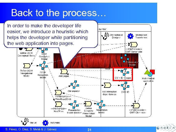 Back to the process… In order to make the developer life easier, we introduce