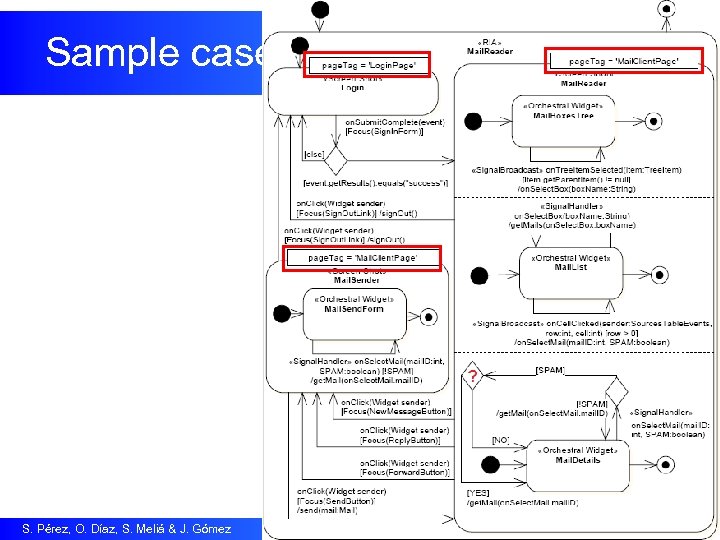 Sample case S. Pérez, O. Díaz, S. Meliá & J. Gómez 32 