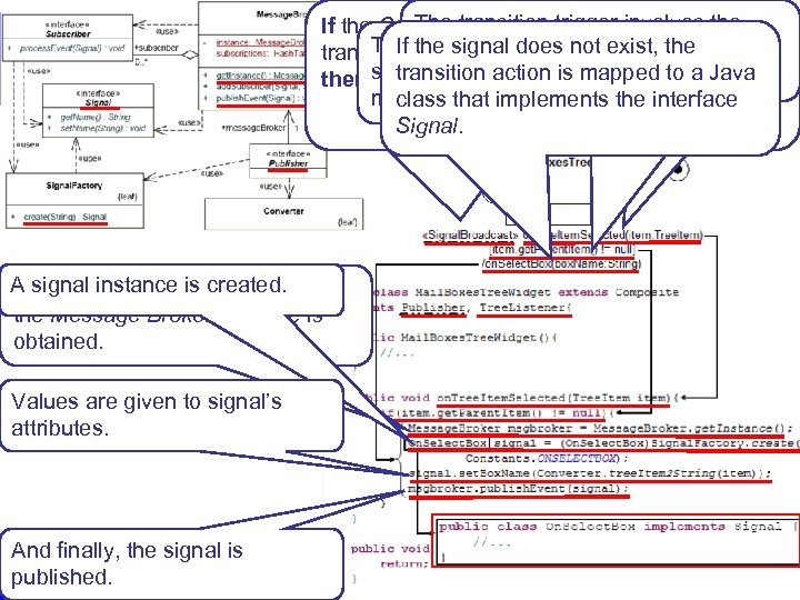 dfd The transition has outgoing If the Orchestral Widgettrigger involves the The the signal