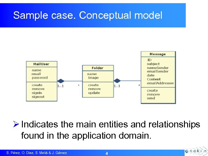 Sample case. Conceptual model Ø Indicates the main entities and relationships found in the