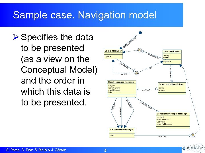 Sample case. Navigation model Ø Specifies the data to be presented (as a view