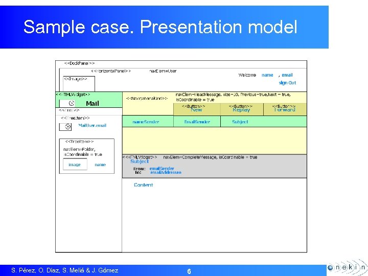 Sample case. Presentation model S. Pérez, O. Díaz, S. Meliá & J. Gómez 6