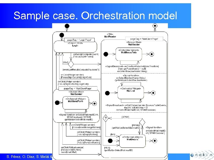Sample case. Orchestration model S. Pérez, O. Díaz, S. Meliá & J. Gómez 9