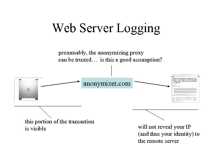 Web Server Logging presumably, the anonymizing proxy can be trusted… is this a good