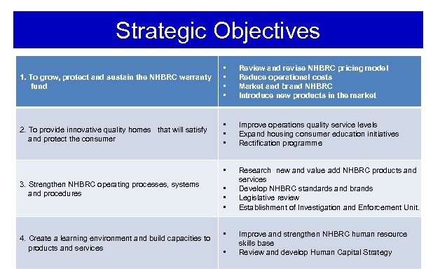 Strategic Objectives 1. To grow, protect and sustain the NHBRC warranty fund • •