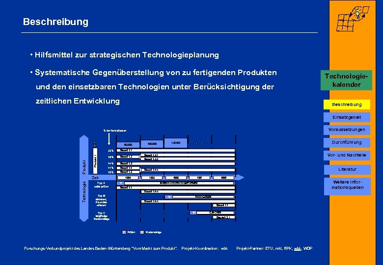 Beschreibung • Hilfsmittel zur strategischen Technologieplanung • Systematische Gegenüberstellung von zu fertigenden Produkten und