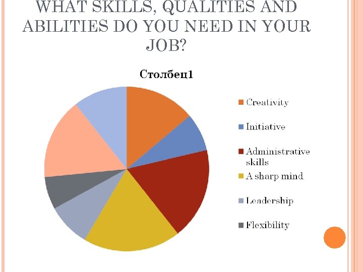 WHAT SKILLS, QUALITIES AND ABILITIES DO YOU NEED IN YOUR JOB? 