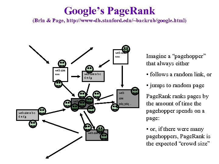 Google’s Page. Rank (Brin & Page, http: //www-db. stanford. edu/~backrub/google. html) web site xxx