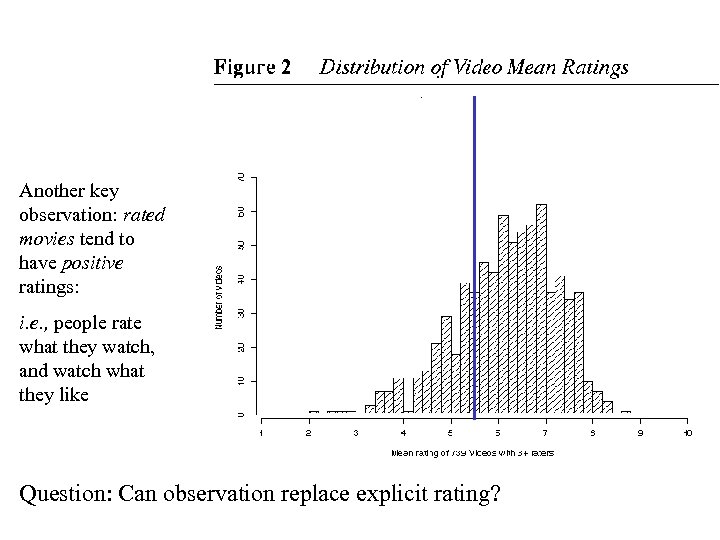Another key observation: rated movies tend to have positive ratings: i. e. , people