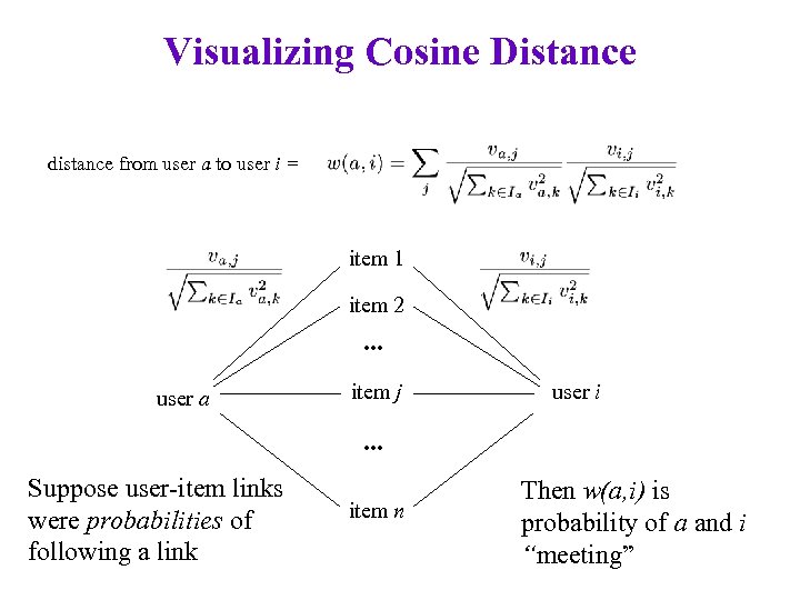 Visualizing Cosine Distance distance from user a to user i = item 1 item
