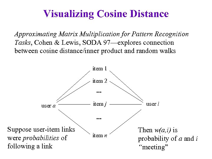 Visualizing Cosine Distance Approximating Matrix Multiplication for Pattern Recognition Tasks, Cohen & Lewis, SODA