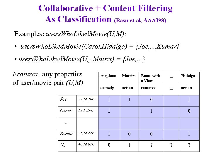 Collaborative + Content Filtering As Classification (Basu et al, AAAI 98) Examples: users. Who.