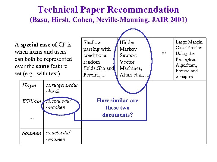 Technical Paper Recommendation (Basu, Hirsh, Cohen, Neville-Manning, JAIR 2001) A special case of CF