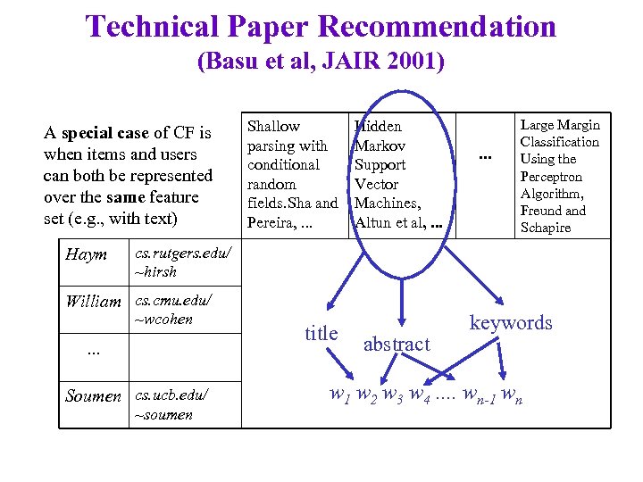 Technical Paper Recommendation (Basu et al, JAIR 2001) A special case of CF is