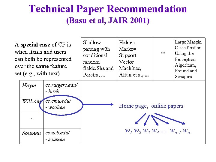 Technical Paper Recommendation (Basu et al, JAIR 2001) A special case of CF is