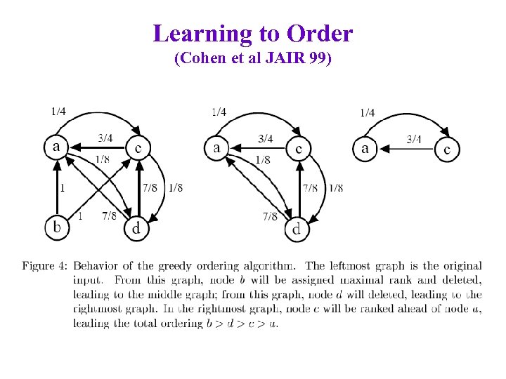 Learning to Order (Cohen et al JAIR 99) 