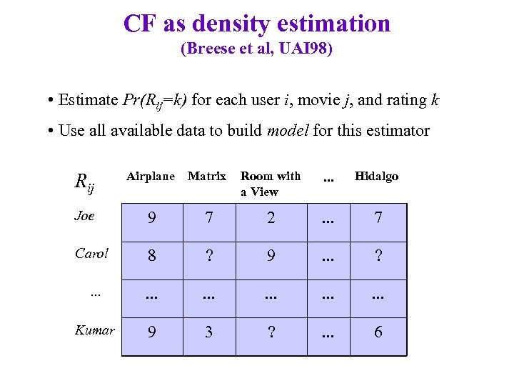 CF as density estimation (Breese et al, UAI 98) • Estimate Pr(Rij=k) for each