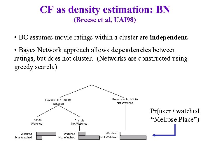 CF as density estimation: BN (Breese et al, UAI 98) • BC assumes movie