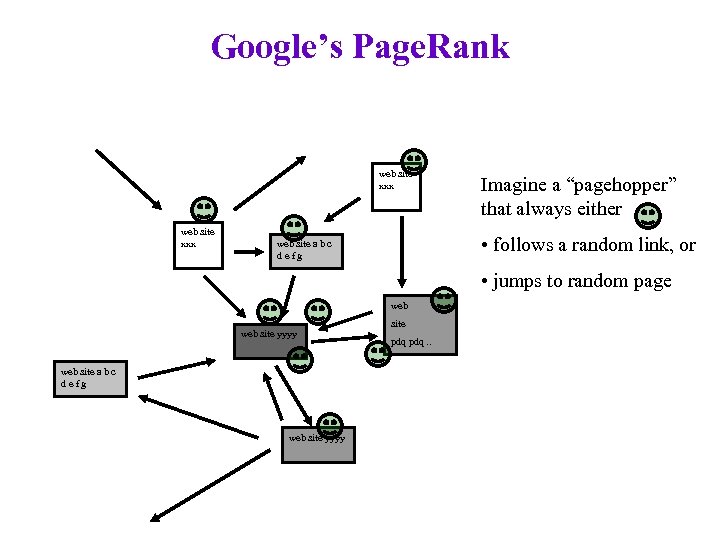 Google’s Page. Rank web site xxx Imagine a “pagehopper” that always either • follows