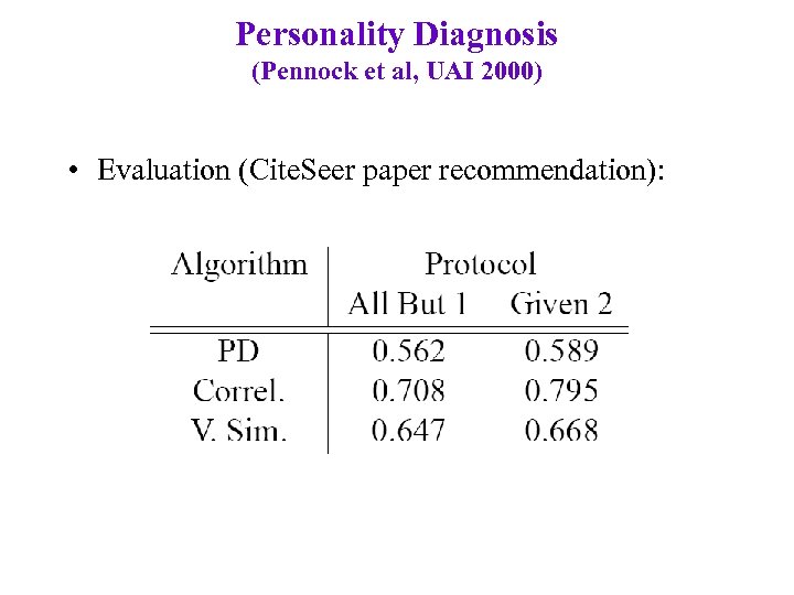 Personality Diagnosis (Pennock et al, UAI 2000) • Evaluation (Cite. Seer paper recommendation): 