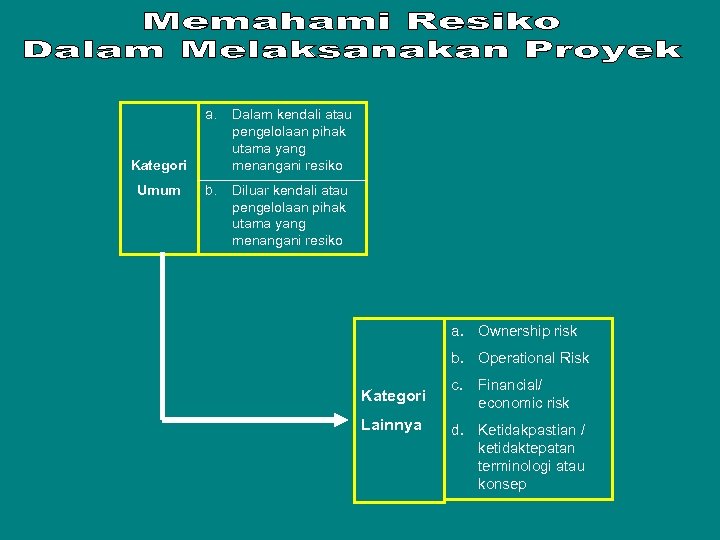 a. Dalam kendali atau pengelolaan pihak utama yang menangani resiko b. Diluar kendali atau