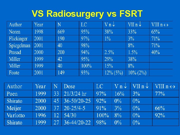VS Radiosurgery vs FSRT 